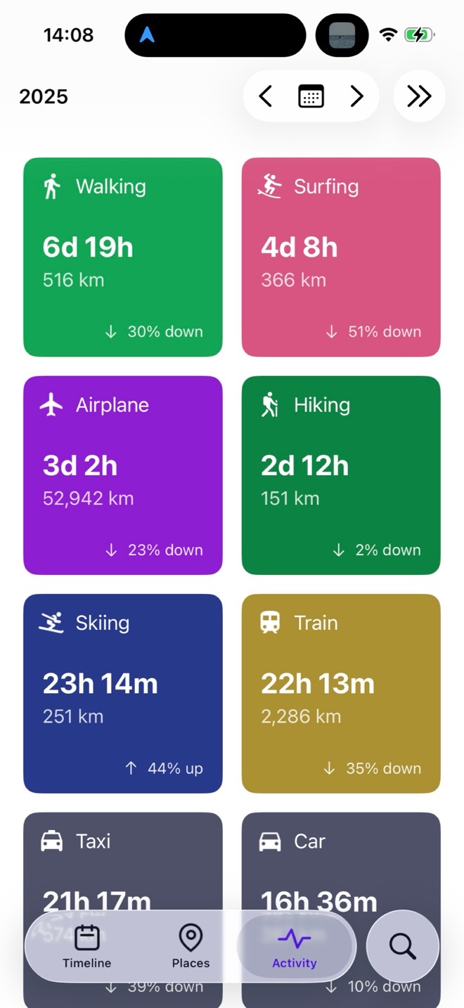 The Activity tab showing time and distance per activity type for a year